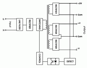 Block Diagram of a Triple Output Power Supply
