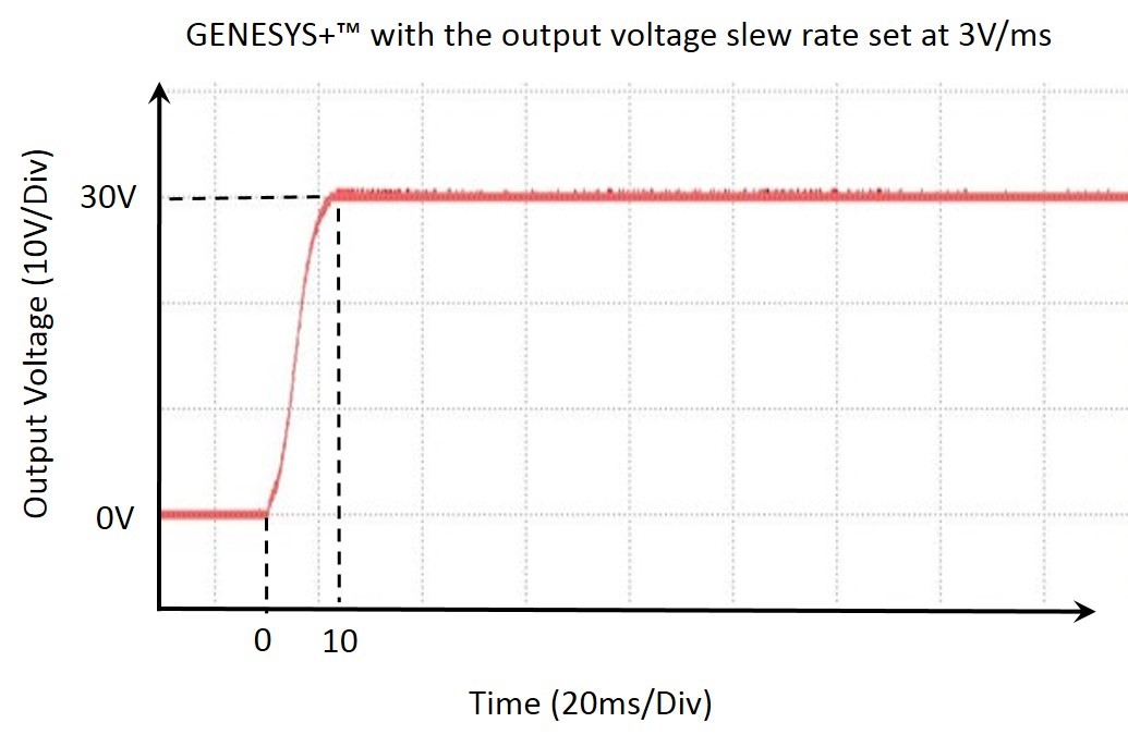 What is power supply slew rate and can it be programmed? « TDKLambda