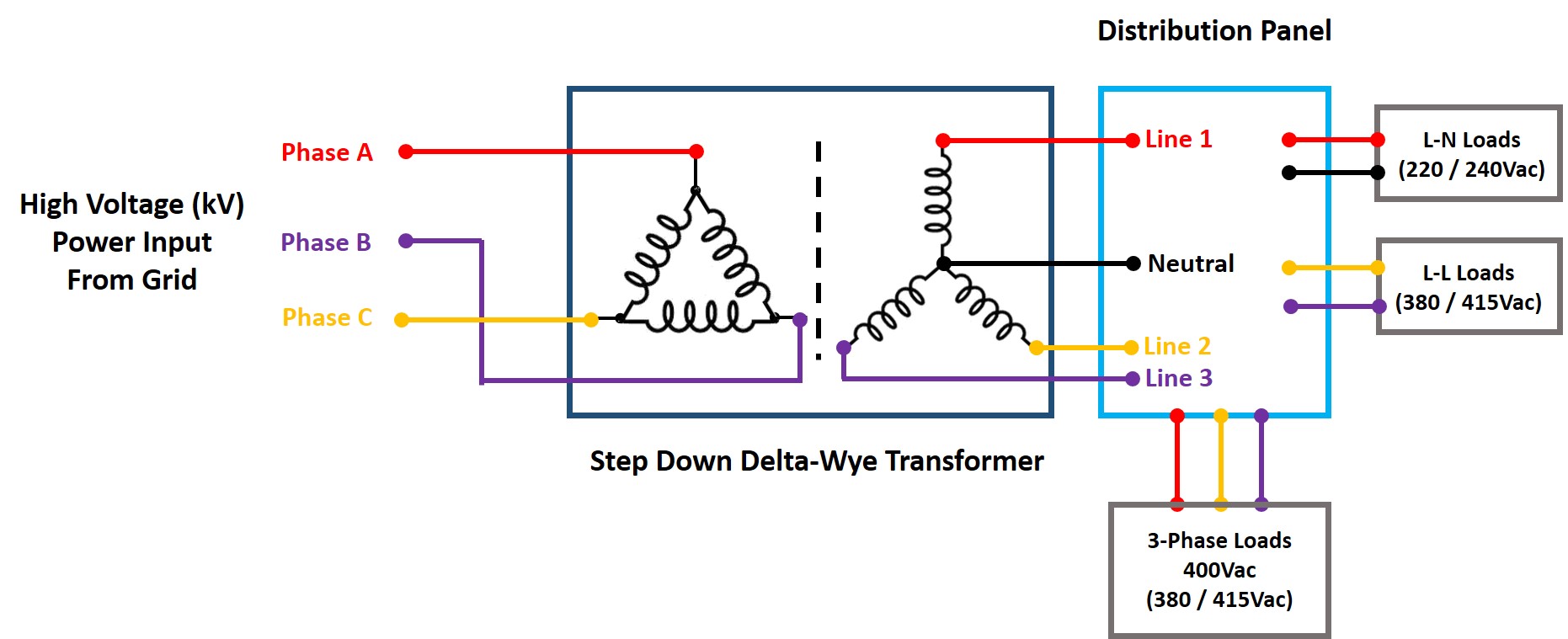 Points to consider when selecting a power supply for operation on a